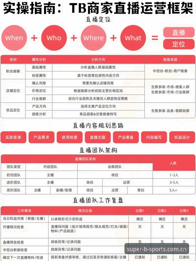 bsports赛事直播最新版 5个bsports赛事直播最新版高效使用技巧,从注册到实战全攻略