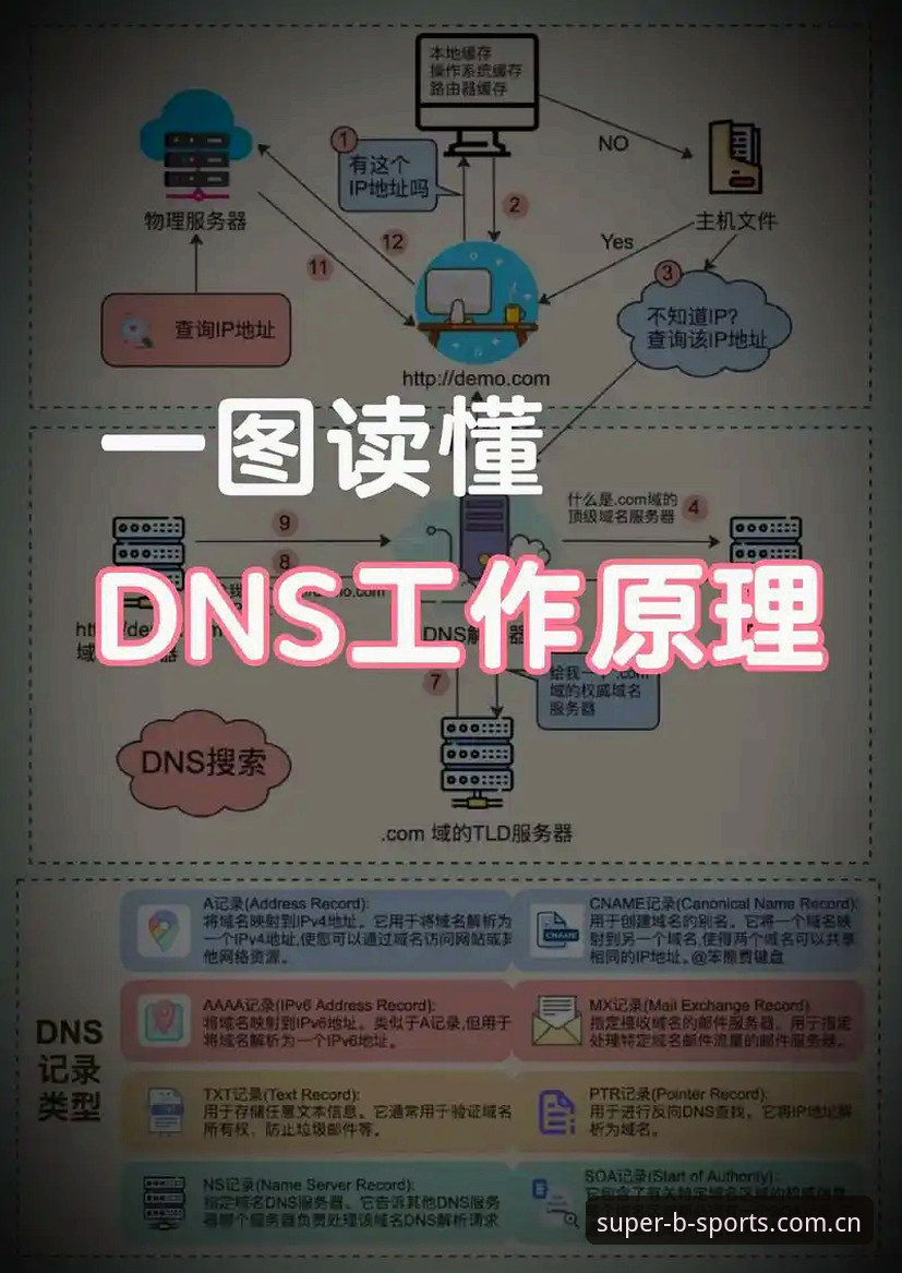 bsports赛事热点 揭秘BSports平台登录背后的技术逻辑:bsports赛事热点如何重塑观赛体验?